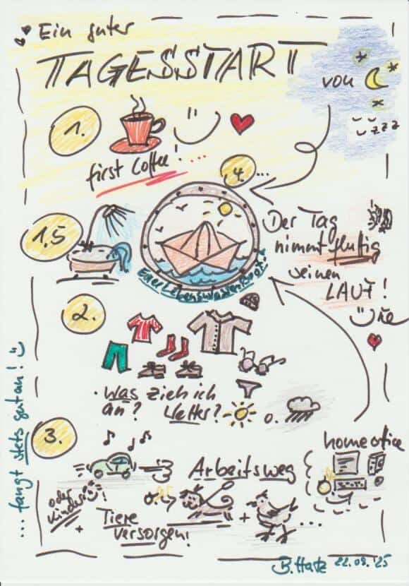 Selbstregulierungshilfen